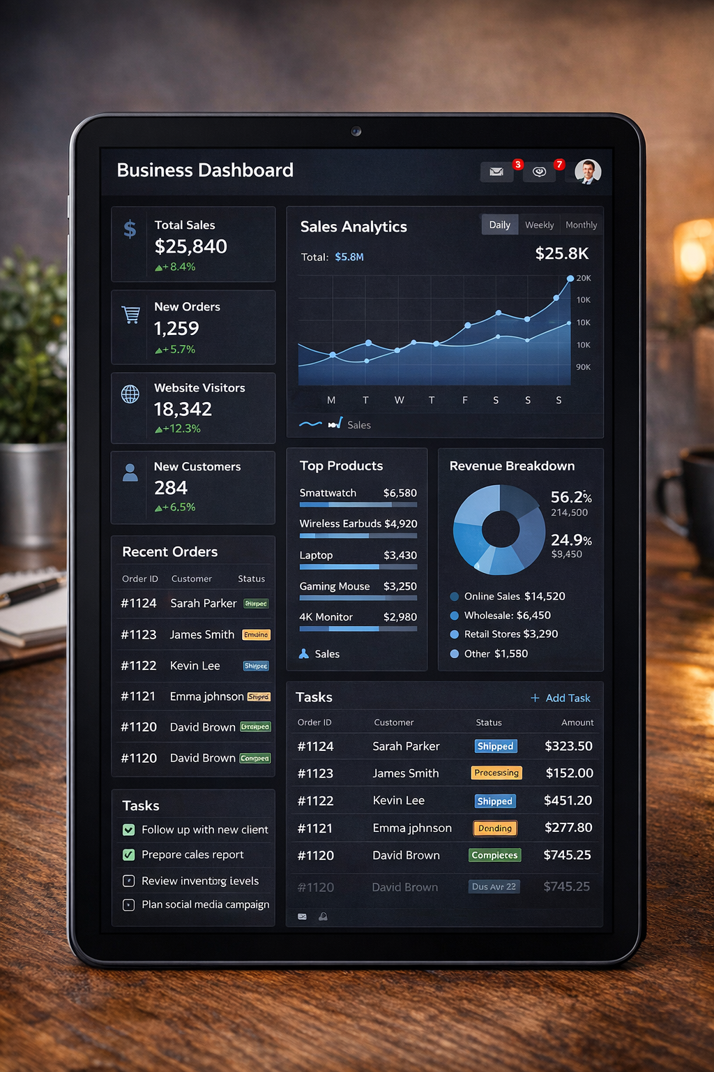 Sample business growth dashboard displayed on a tablet